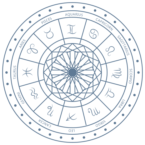 Zodiac